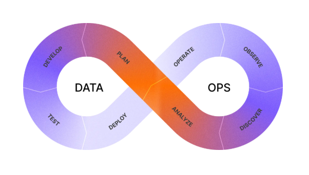 dataops